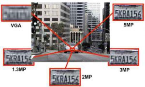 Kamera Sistemlerinde Çözünürlük Nedir