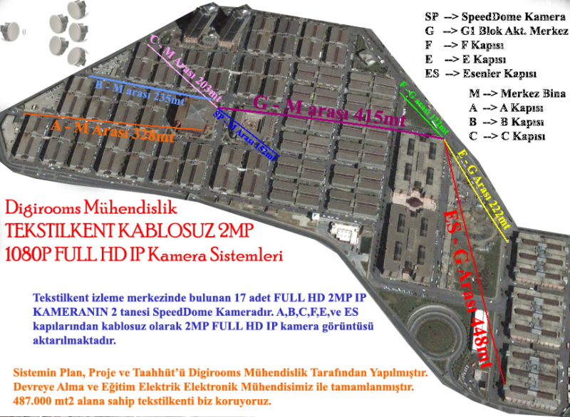 tekstilkent-kablosuz-ip-kamera-sistemi-plan-kroki